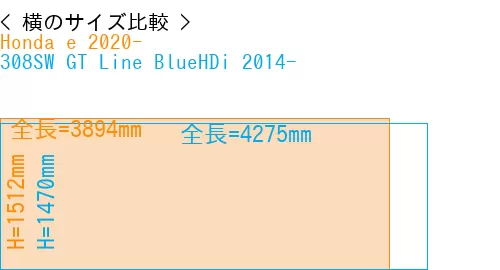 #Honda e 2020- + 308SW GT Line BlueHDi 2014-